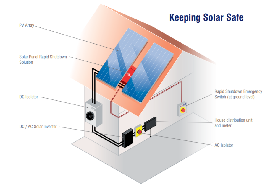 how-to-keeping-solar-safe.png